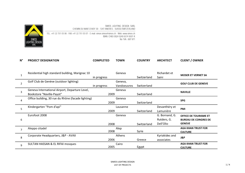 N° PROJECT DESIGNATION COMPLETED TOWN COUNTRY ARCHITECT CLIENT / OWNER Residential High Standard Building, Marignac 10 in Progr