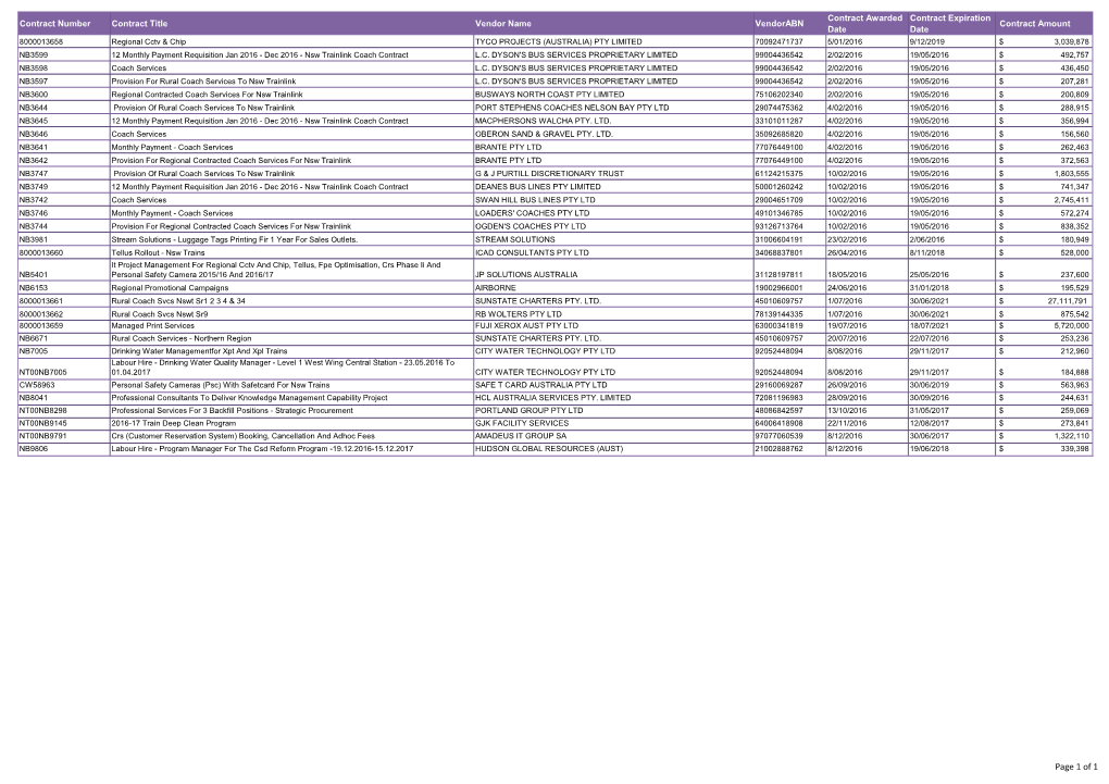 2016 Contracts (PDF, 104.88