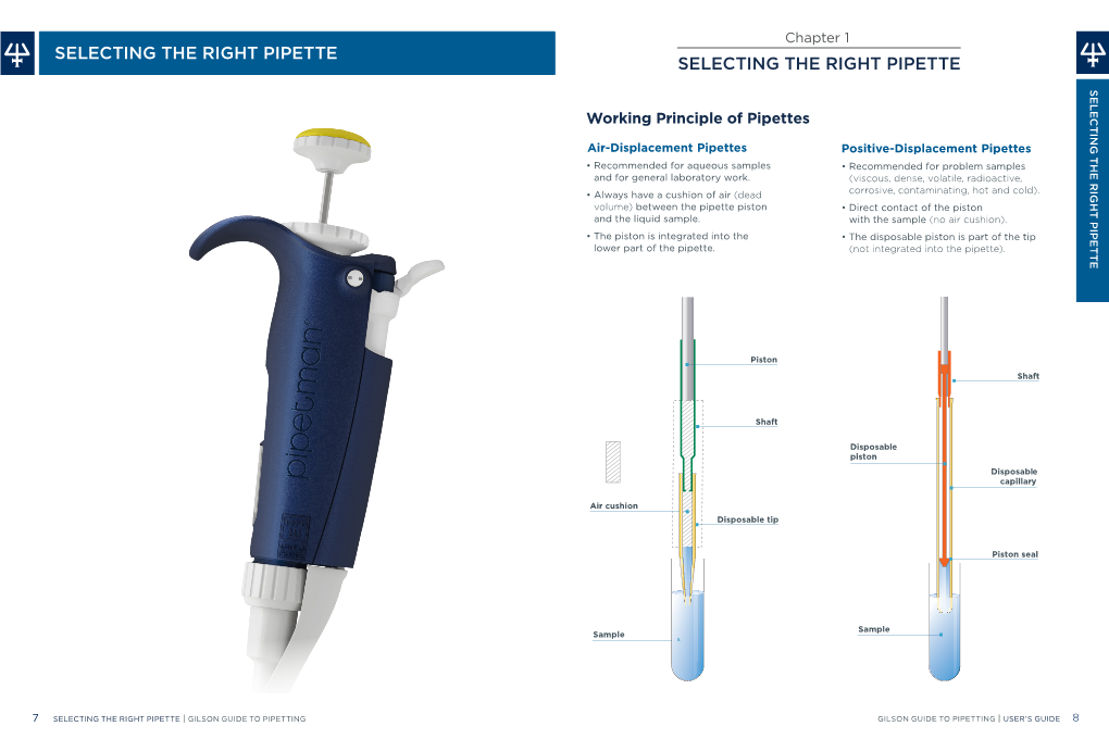 SELECTING the RIGHT PIPETTE SELECTING the RIGHT PIPETTE S Pipette Right the Electing