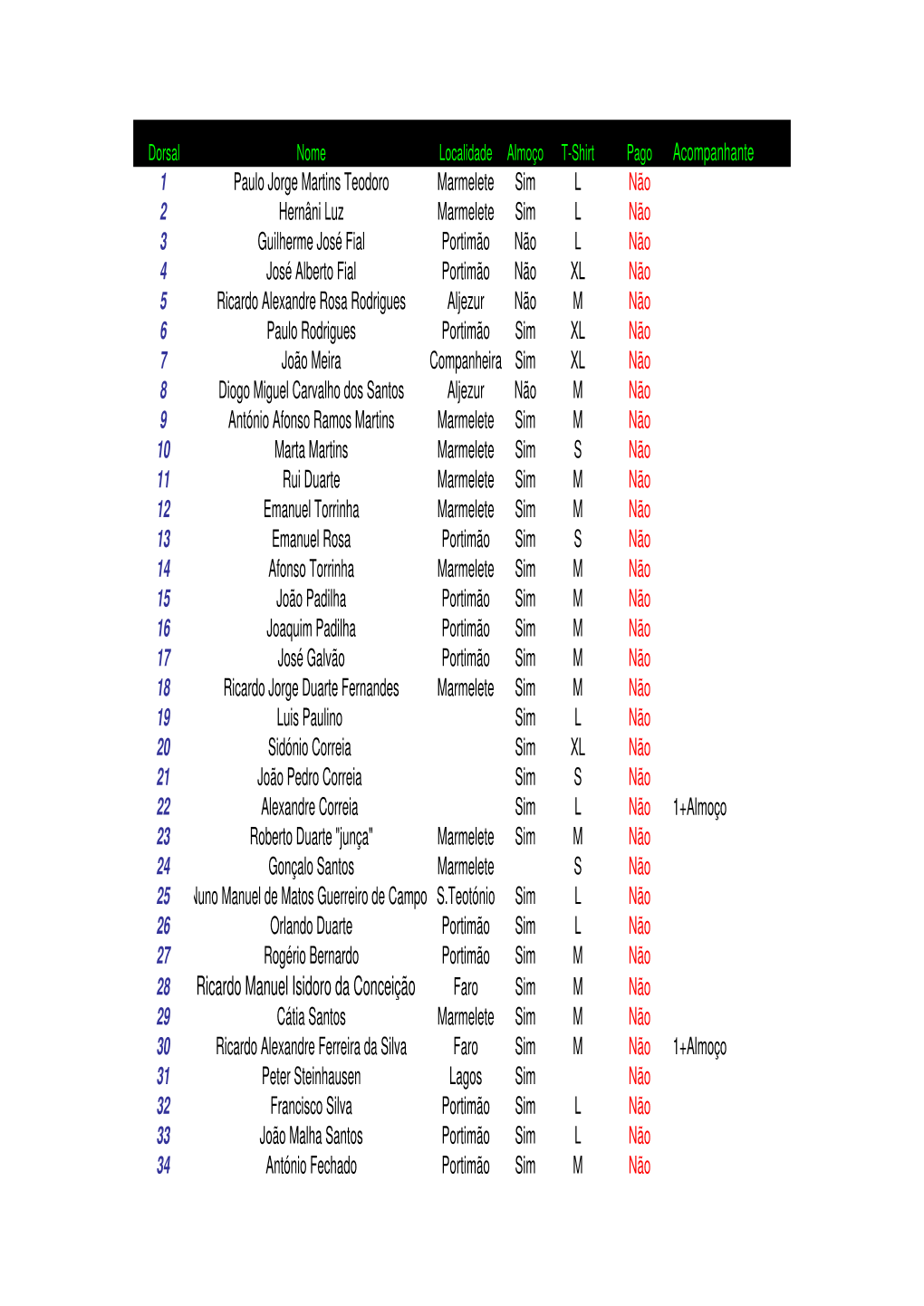 Lista Inscritos Fina