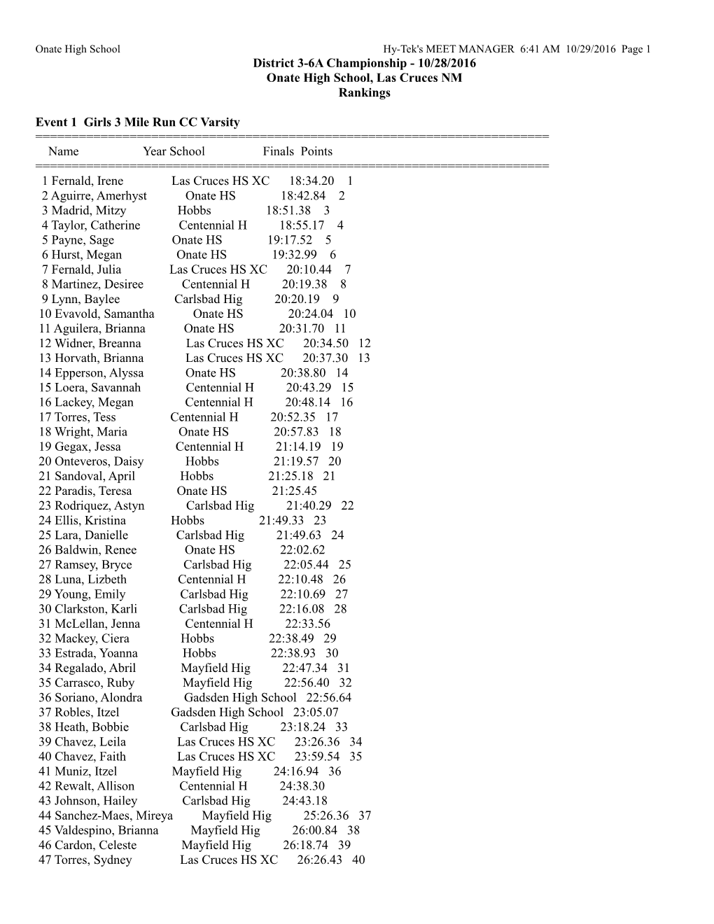 District 3-6A Championship - 10/28/2016 Onate High School, Las Cruces NM Rankings