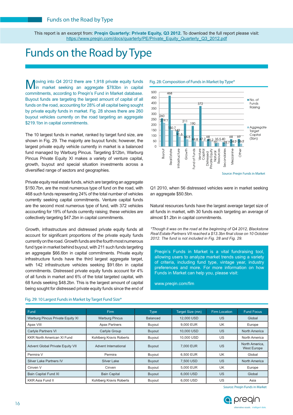 Funds on the Road by Type