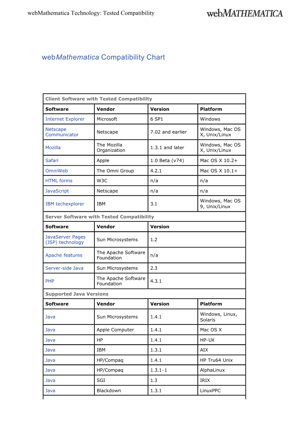 Webmathematica Compatibility Chart