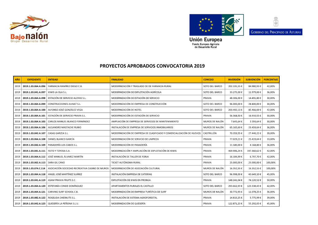 Convocatoria 2019