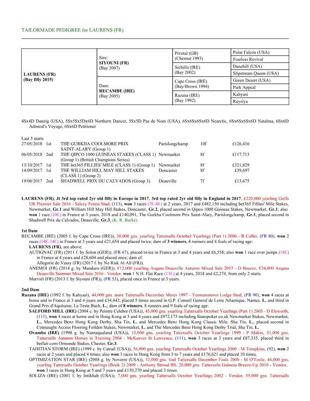 TAILORMADE PEDIGREE for LAURENS (FR)