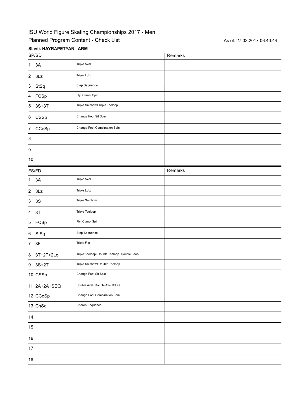 Planned Program Content - Check List As Of: 27.03.2017 06:40:44 Slavik HAYRAPETYAN ARM SP/SD Remarks