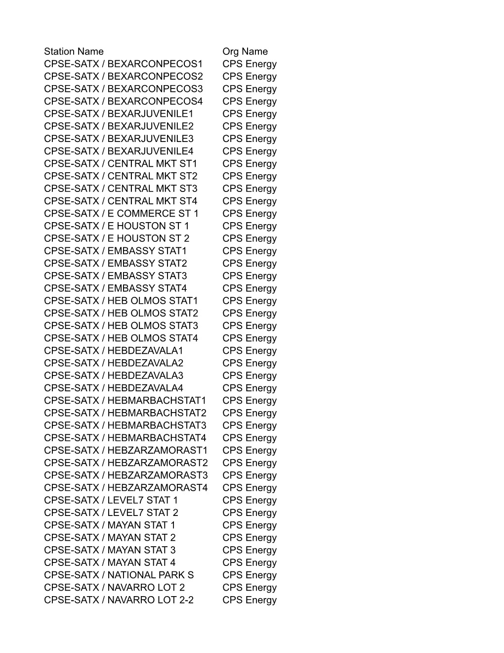 Station Name Org Name CPSE-SATX / BEXARCONPECOS1 CPS Energy CPSE-SATX / BEXARCONPECOS2 CPS Energy CPSE-SATX / BEXARCONPECOS3