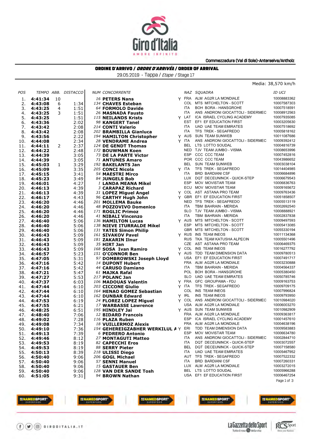 Tappa / Etape / Stage 17