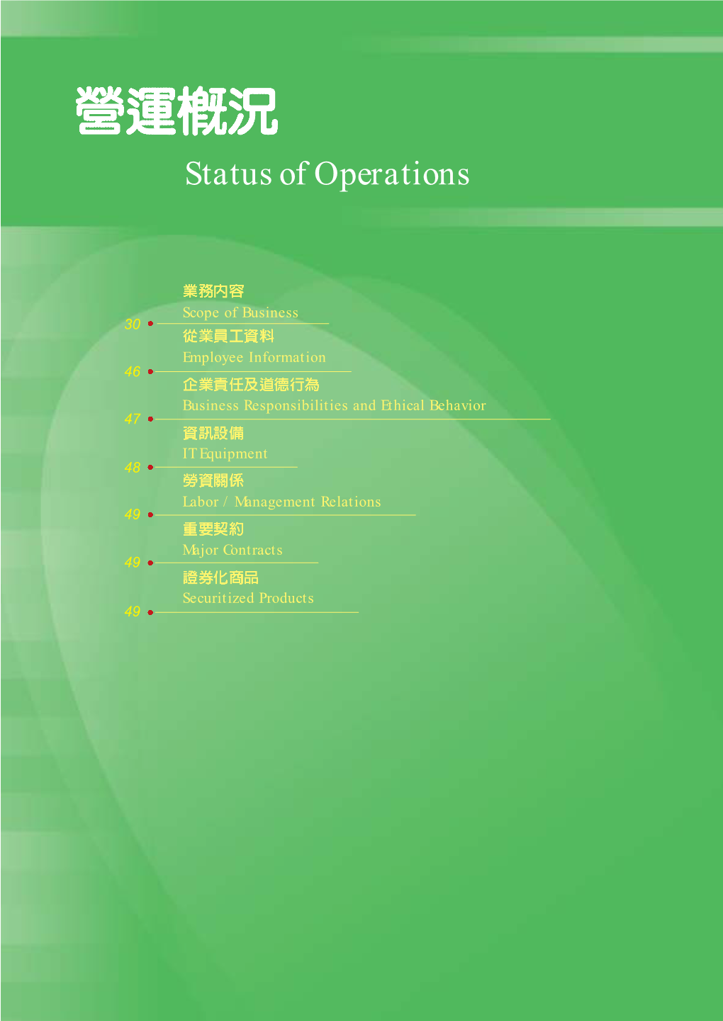 Status of Operations