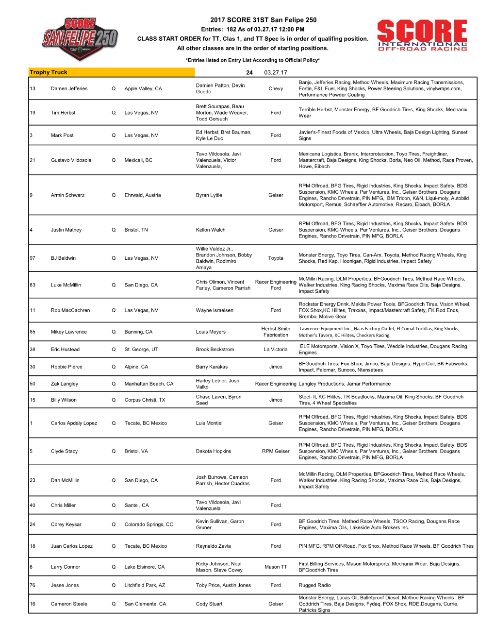 2017 SCORE 31ST San Felipe 250 Entries: 182 As of 03.27.17 12:00 PM CLASS START ORDER for TT, Clas 1, and TT Spec Is in Order of Qualifing Position