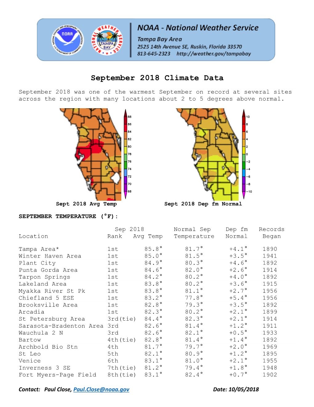 September 2018 Climate Data