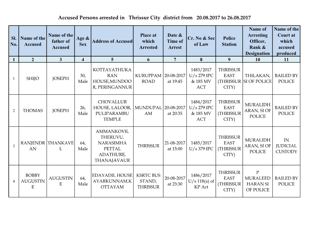 Accused Persons Arrested in Thrissur City District from 20.08.2017 to 26.08.2017
