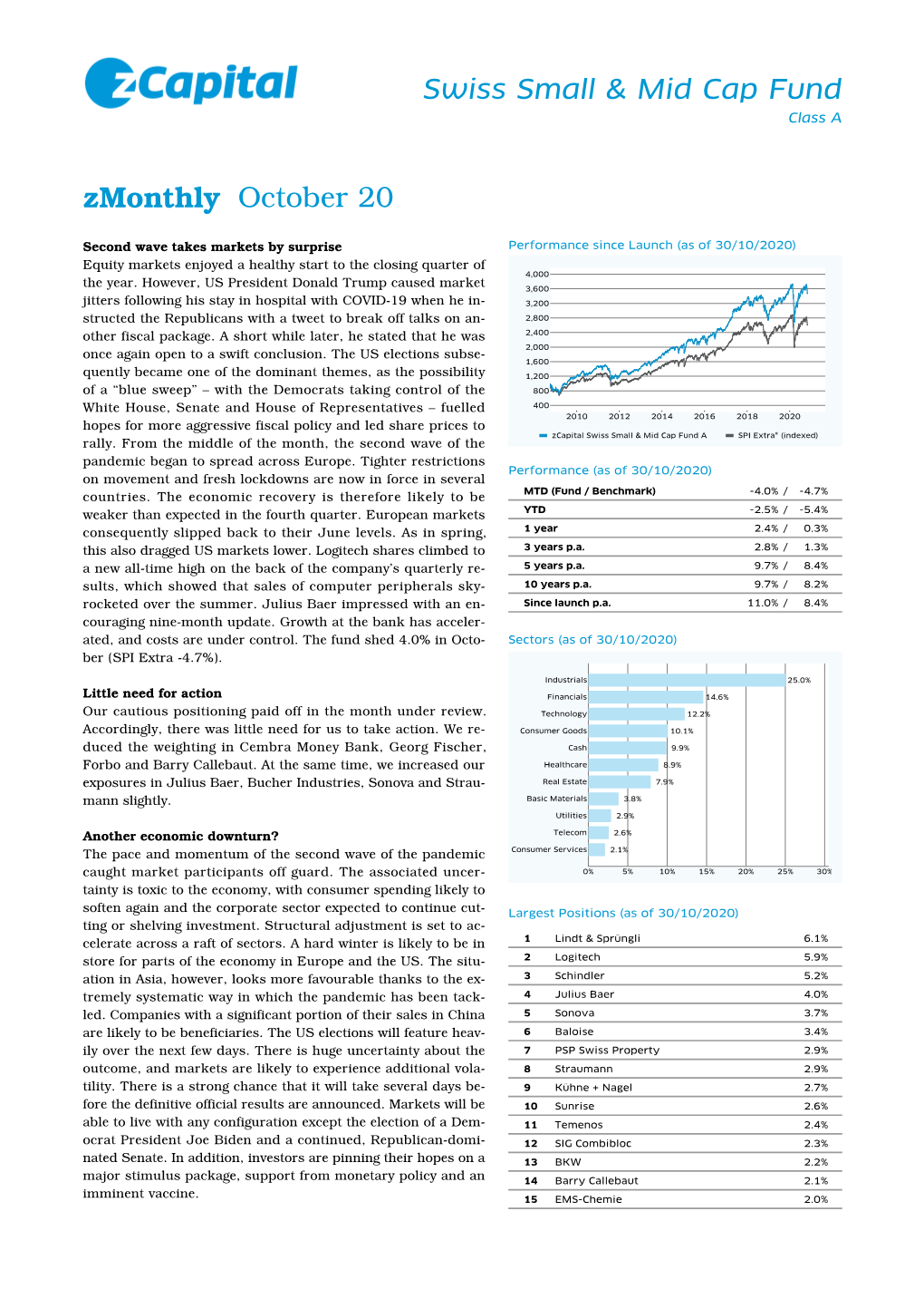 Zmonthly October 20