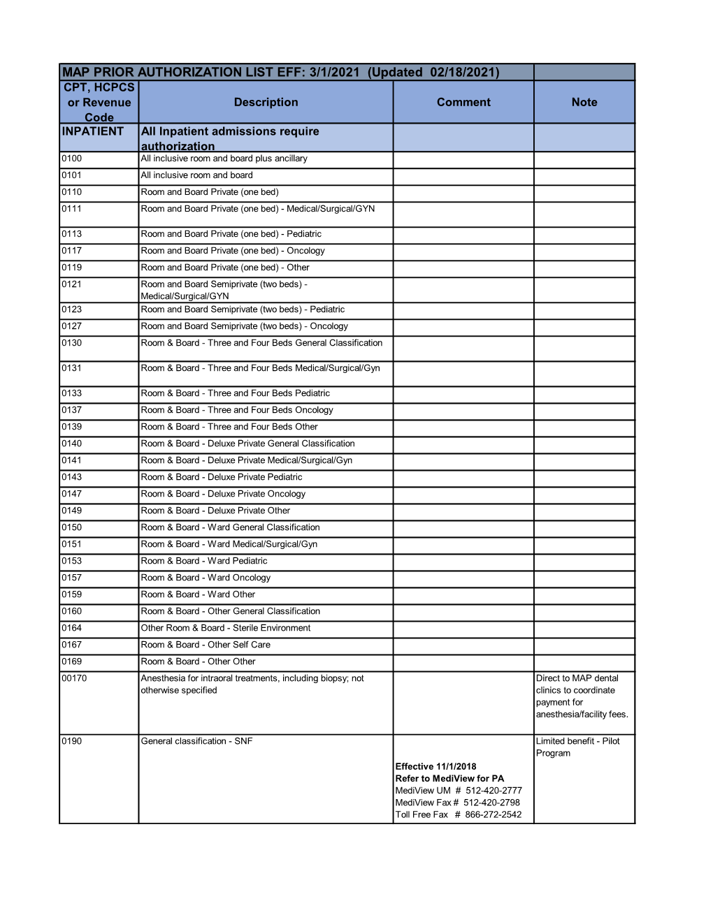 Map Prior Authorization List Eff: 3/1/2021