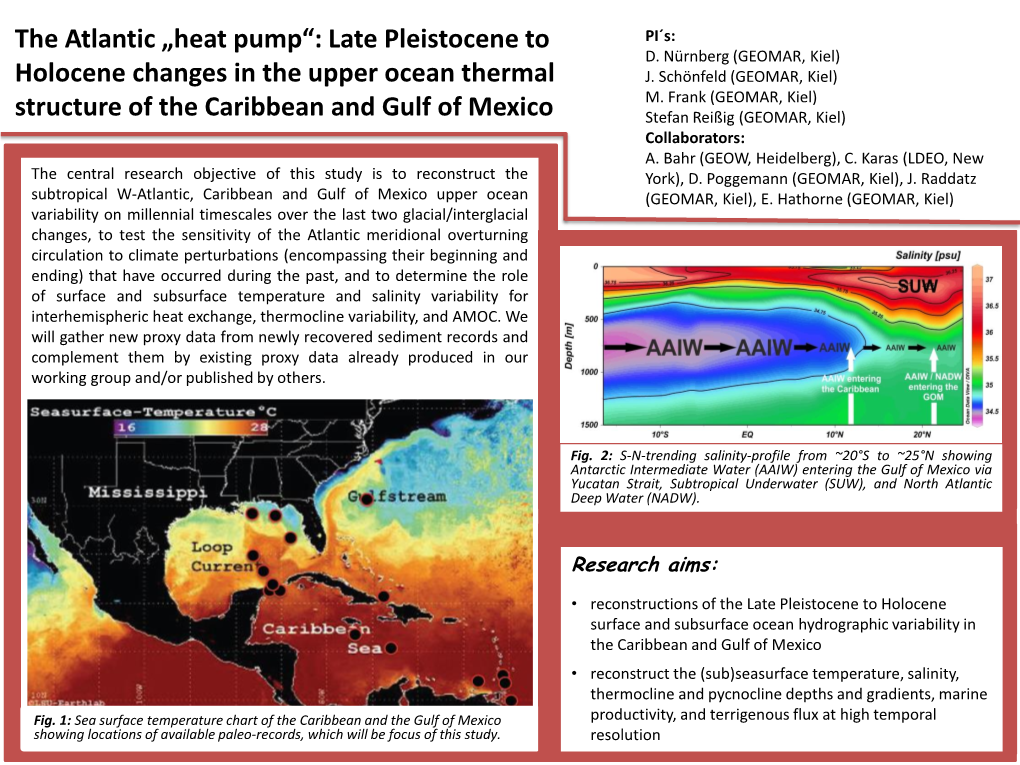 The Atlantic „Heat Pump“: Late Pleistocene to Holocene Changes in the Upper Ocean Thermal Structure of the Caribbean And