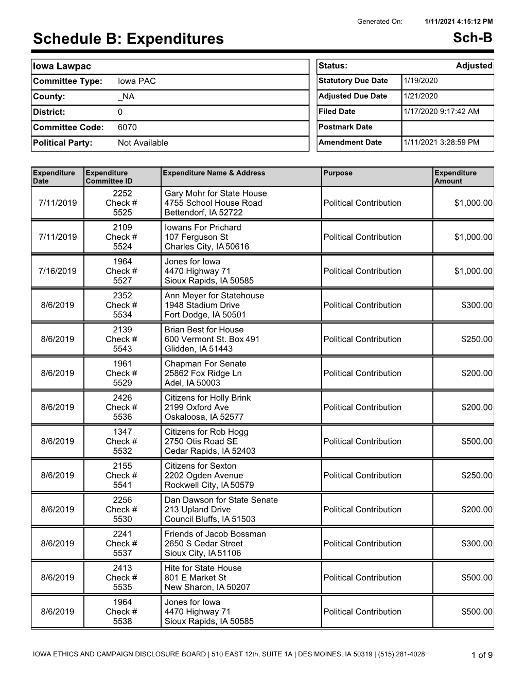 Expenditures Sch-B