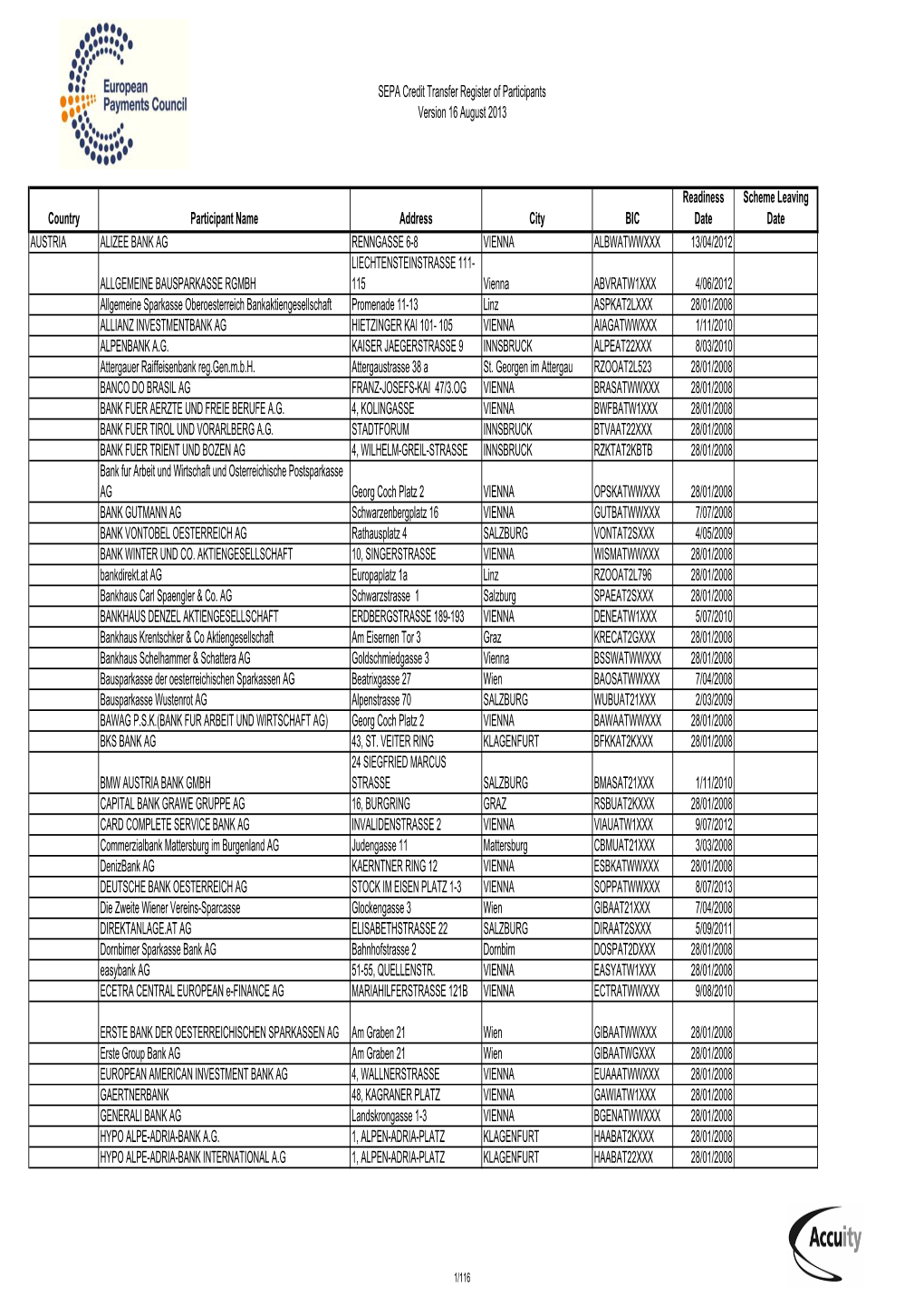 SCT Rop 2013-08-16.Xlsx