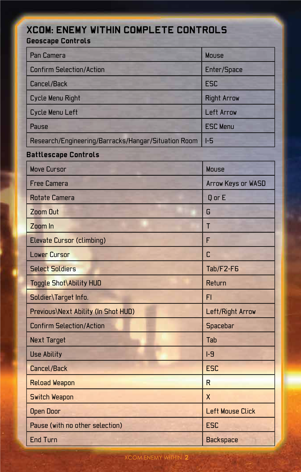 XCOM: ENEMY WITHIN COMPLETE CONTROLS Geoscape Controls