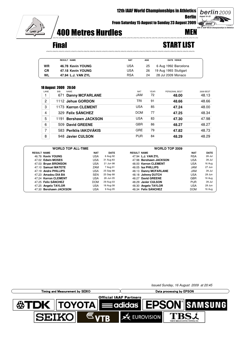 400 Metres Hurdles