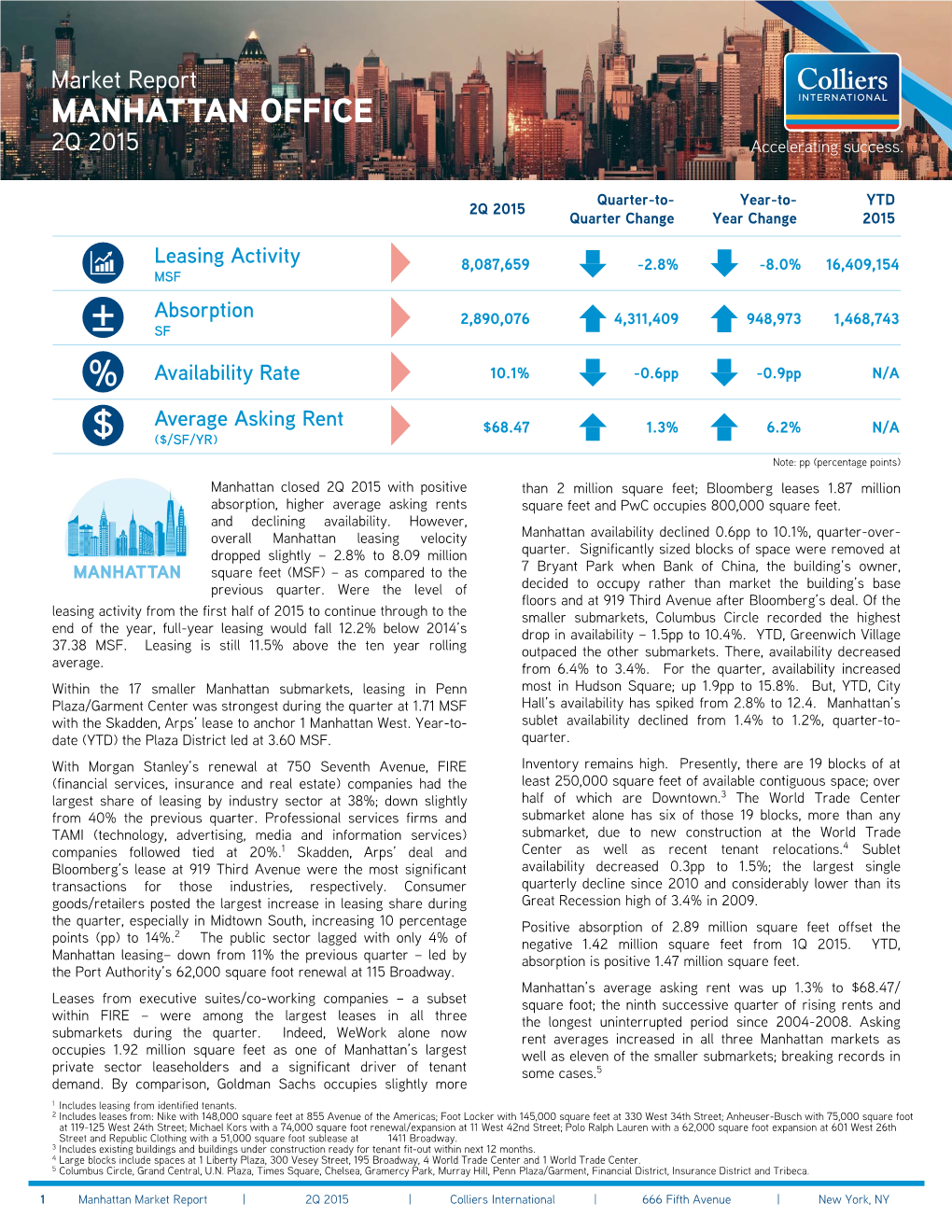 MANHATTAN OFFICE 2Q 2015 Accelerating Success