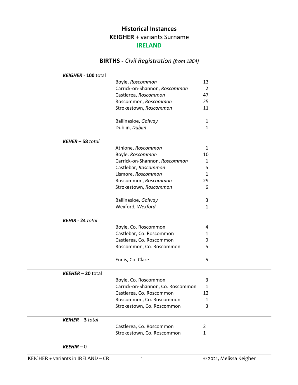 Historical Instances KEIGHER + Variants Surname IRELAND