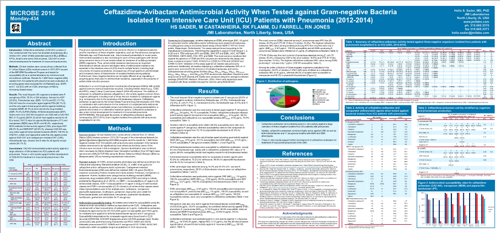 Ceftazidime-Avibactam Antimicrobial Activity When Tested Against Gram
