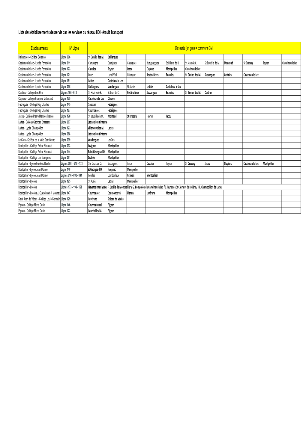 Liste Des Établissements Desservis Par Les Services Du Réseau Lio Hérault Transport