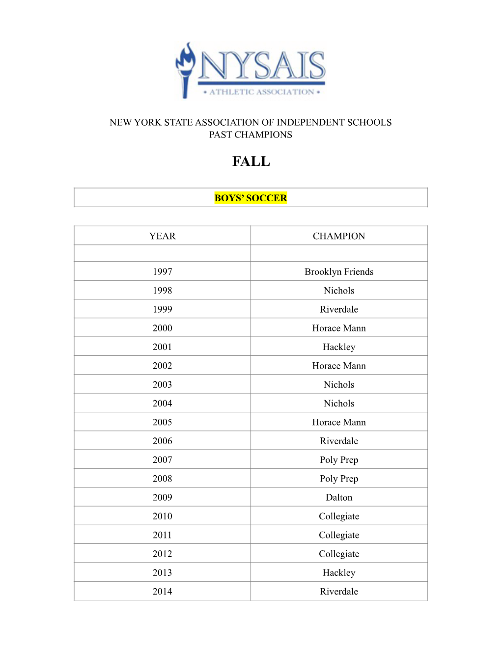 New York State Association of Independent Schools Past Champions Fall