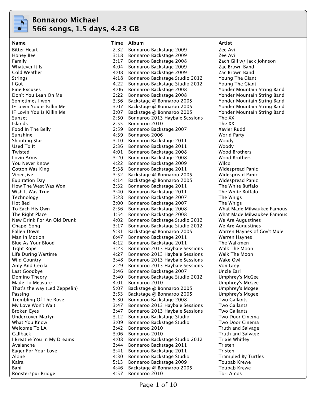 Bonnaroo Michael 566 Songs, 1.5 Days, 4.23 GB