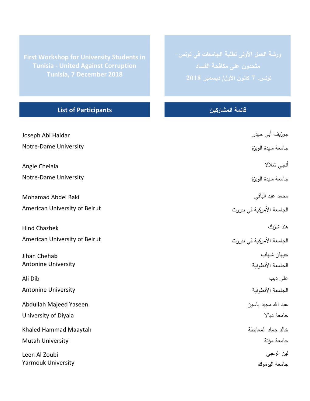 ورشة العمل األولى لطلبة الجامعات في تونس First Workshop for University