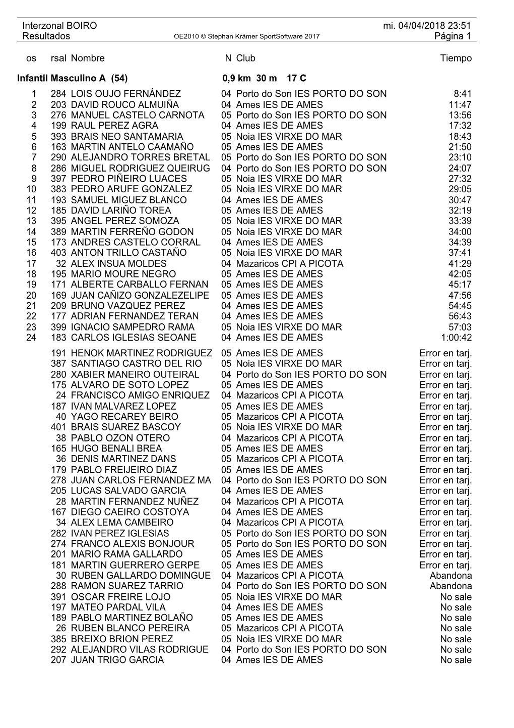 Interzonal BOIRO Mi. 04/04/2018 23:51 Resultados Página