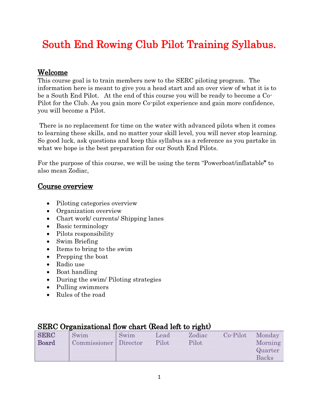 South End Rowing Club Pilot Training Syllabus