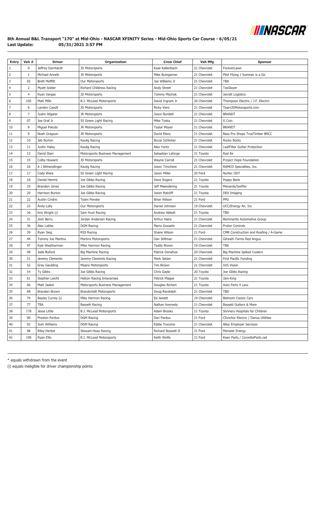 Mid-Ohio Entry List