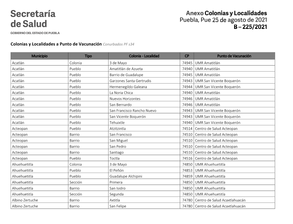 Colonias Y Localidades a Punto De Vacunación Conurbados PF S34