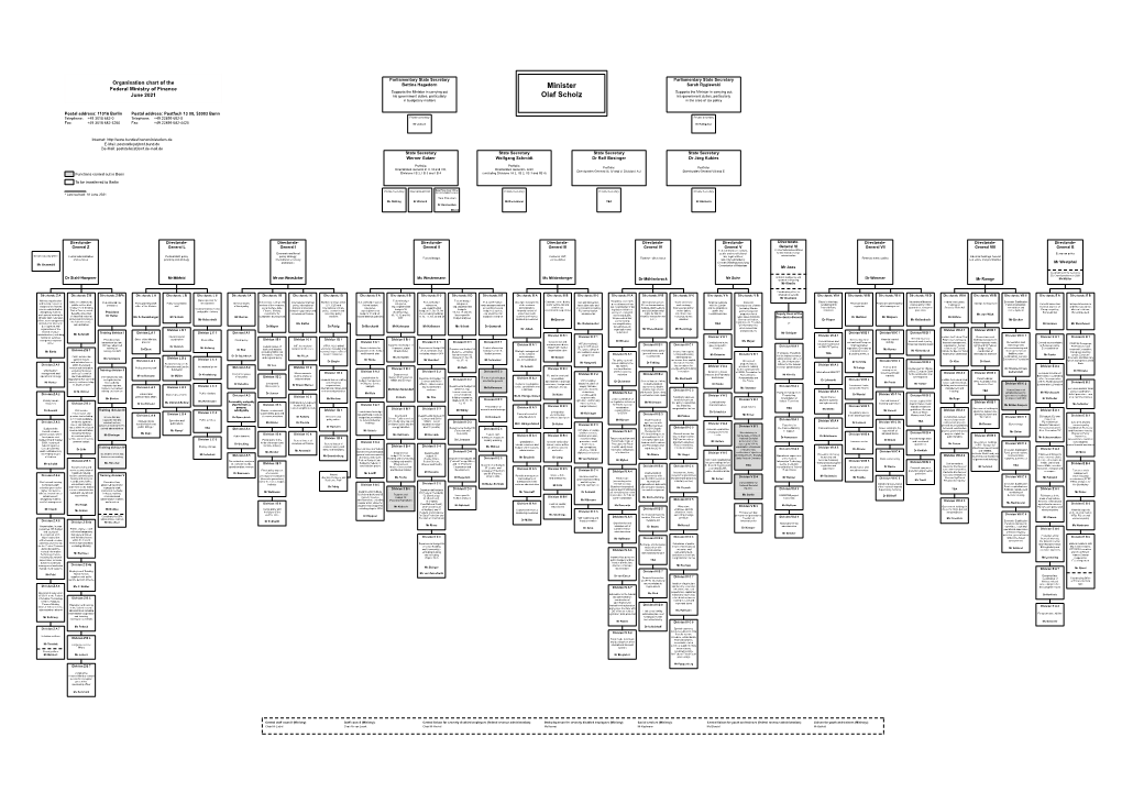 Organisation Chart of the Federal Ministry of Finance June 2021