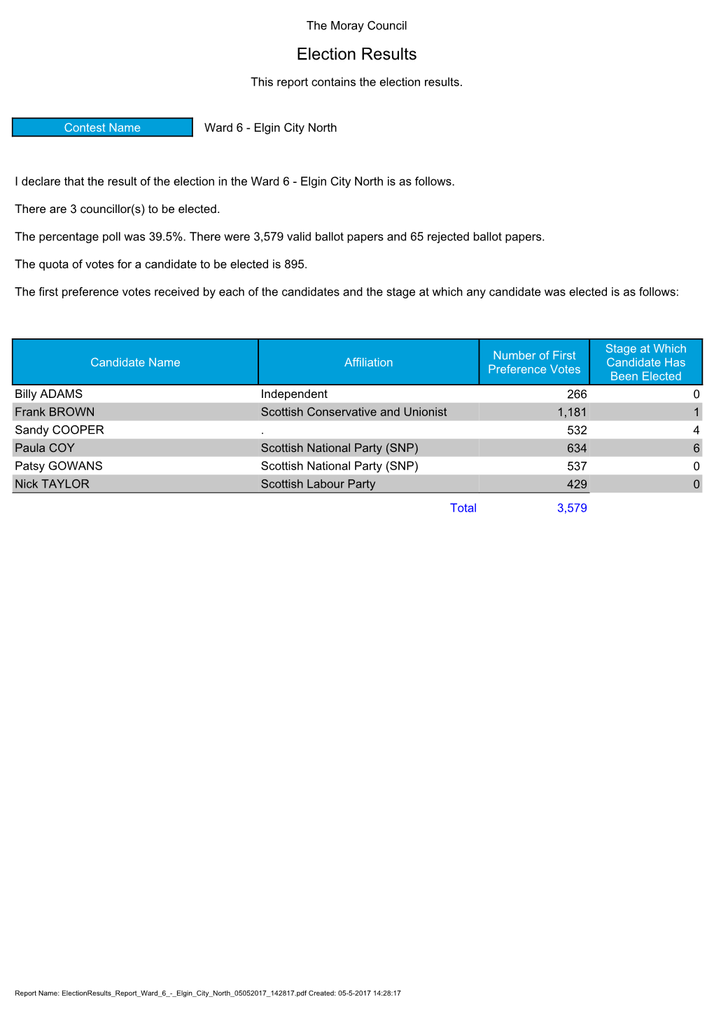 Election Results