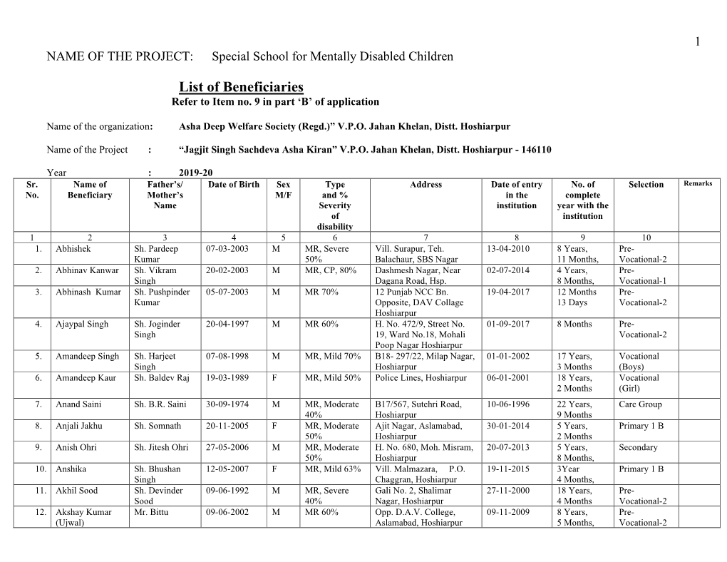 List of Beneficiaries (Regular Students)