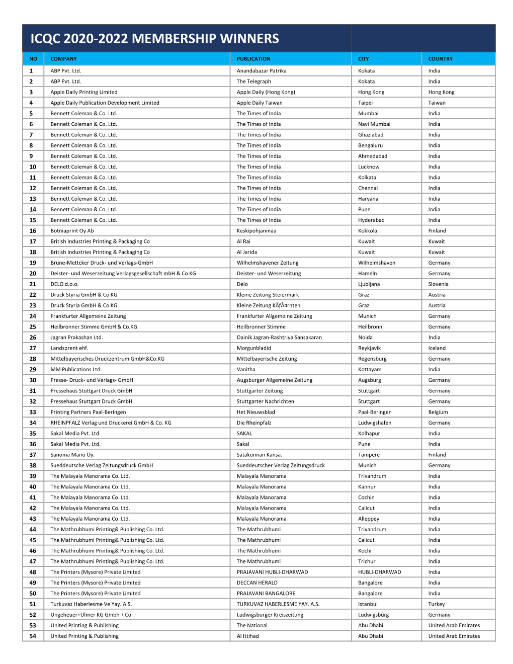 Icqc 2020-2022 Membership Winners