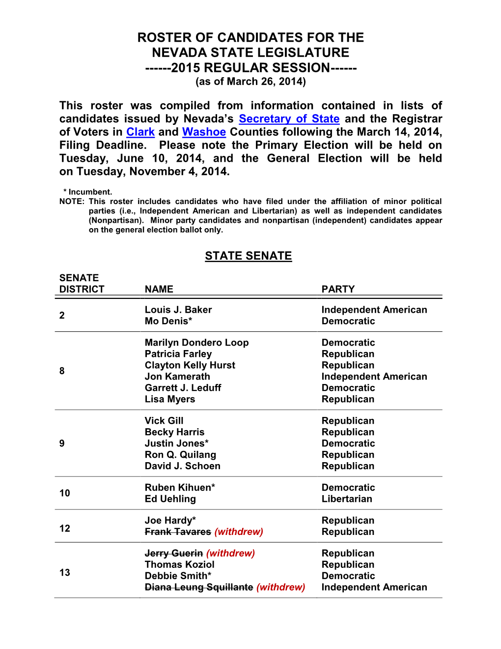 Primary Election Roster of Candidates for the 2015