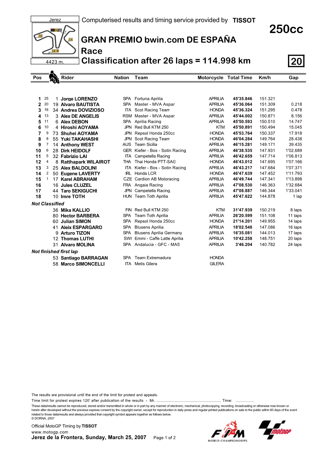 R Race CLASSIFICATION