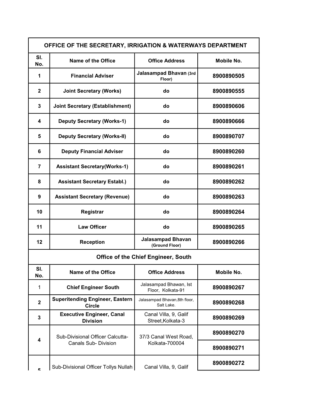 Official Mobile Numbers