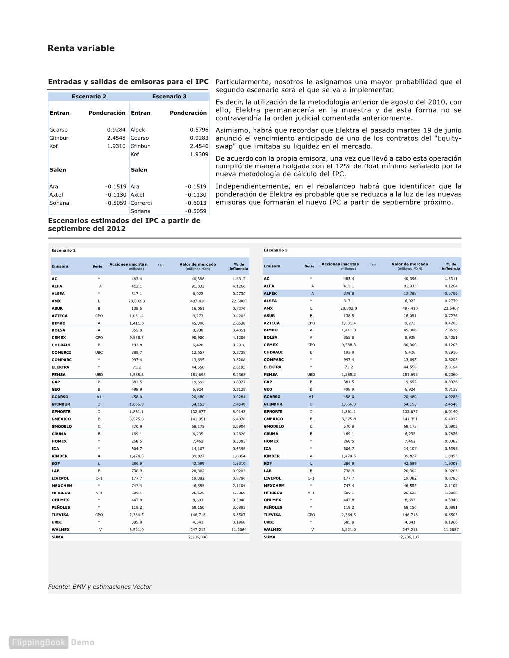 Renta Variable