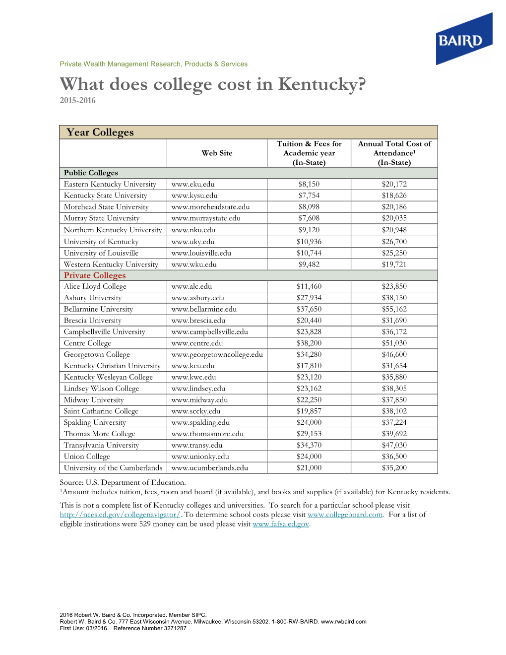 What Does College Cost in Kentucky? 2015-2016