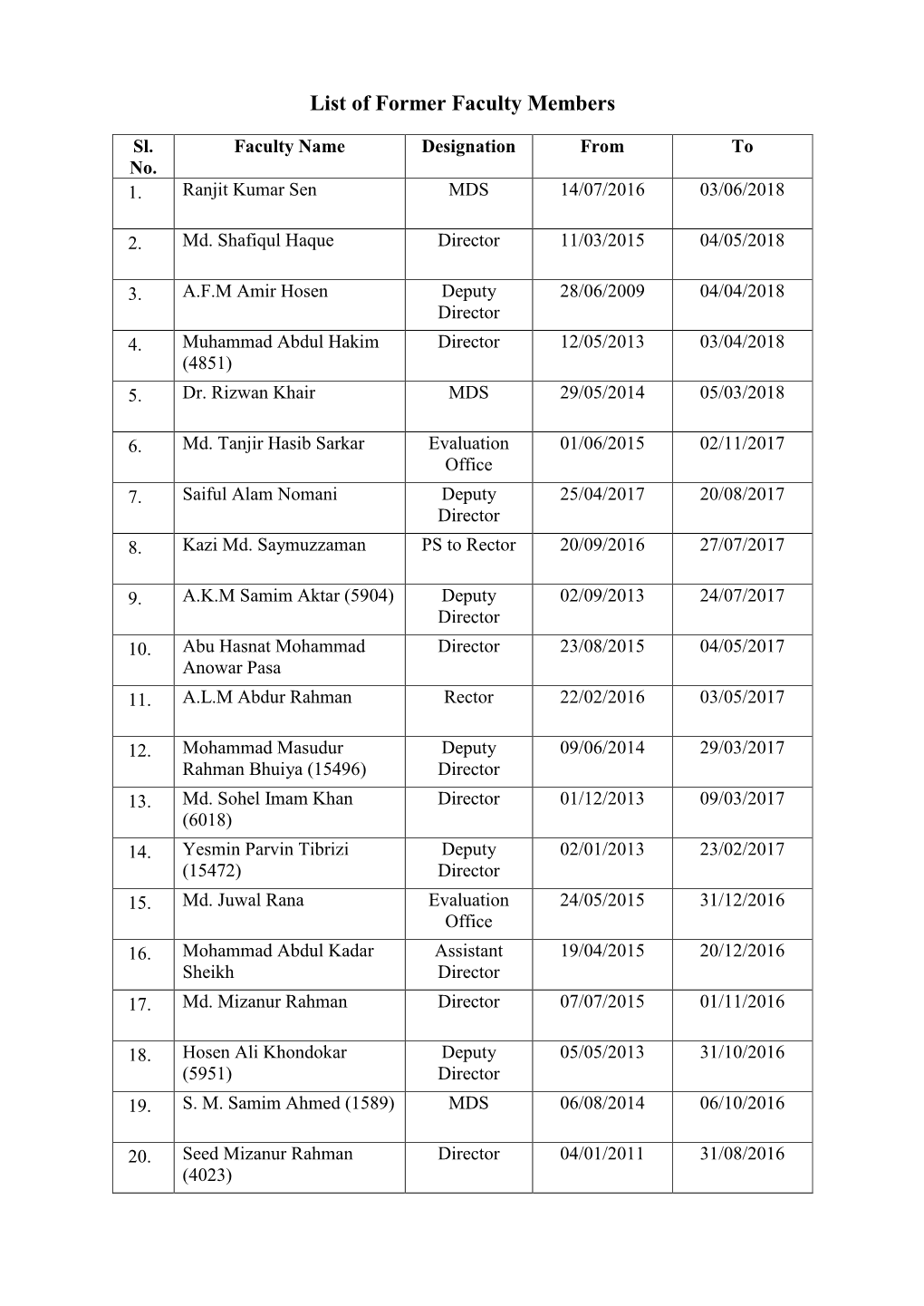 List of Former Faculty Members