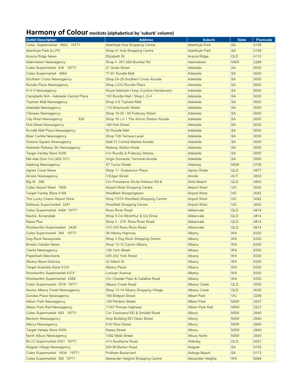 Alphabetical by 'Suburb' Column