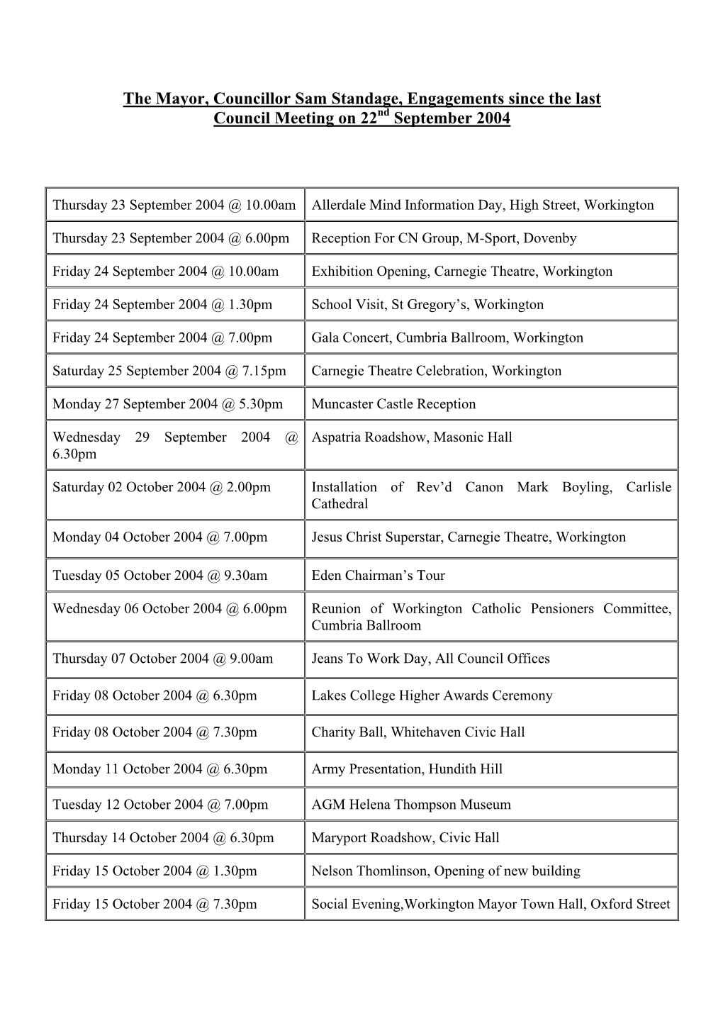 The Mayor, Councillor Sam Standage, Engagements Since the Last Council Meeting on 22Nd September 2004