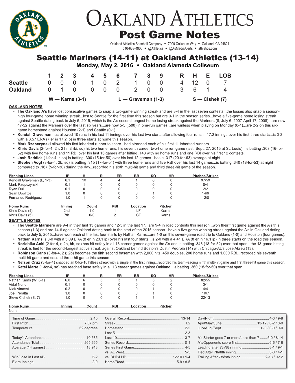 Oakland Athletics Virtual Press