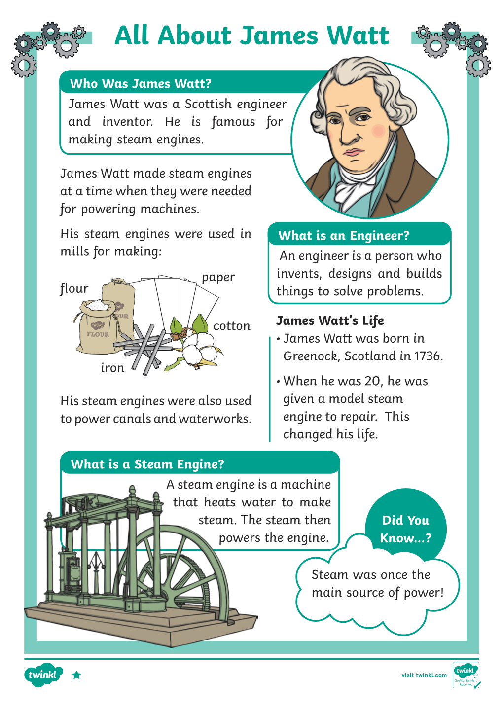 All About James Watt