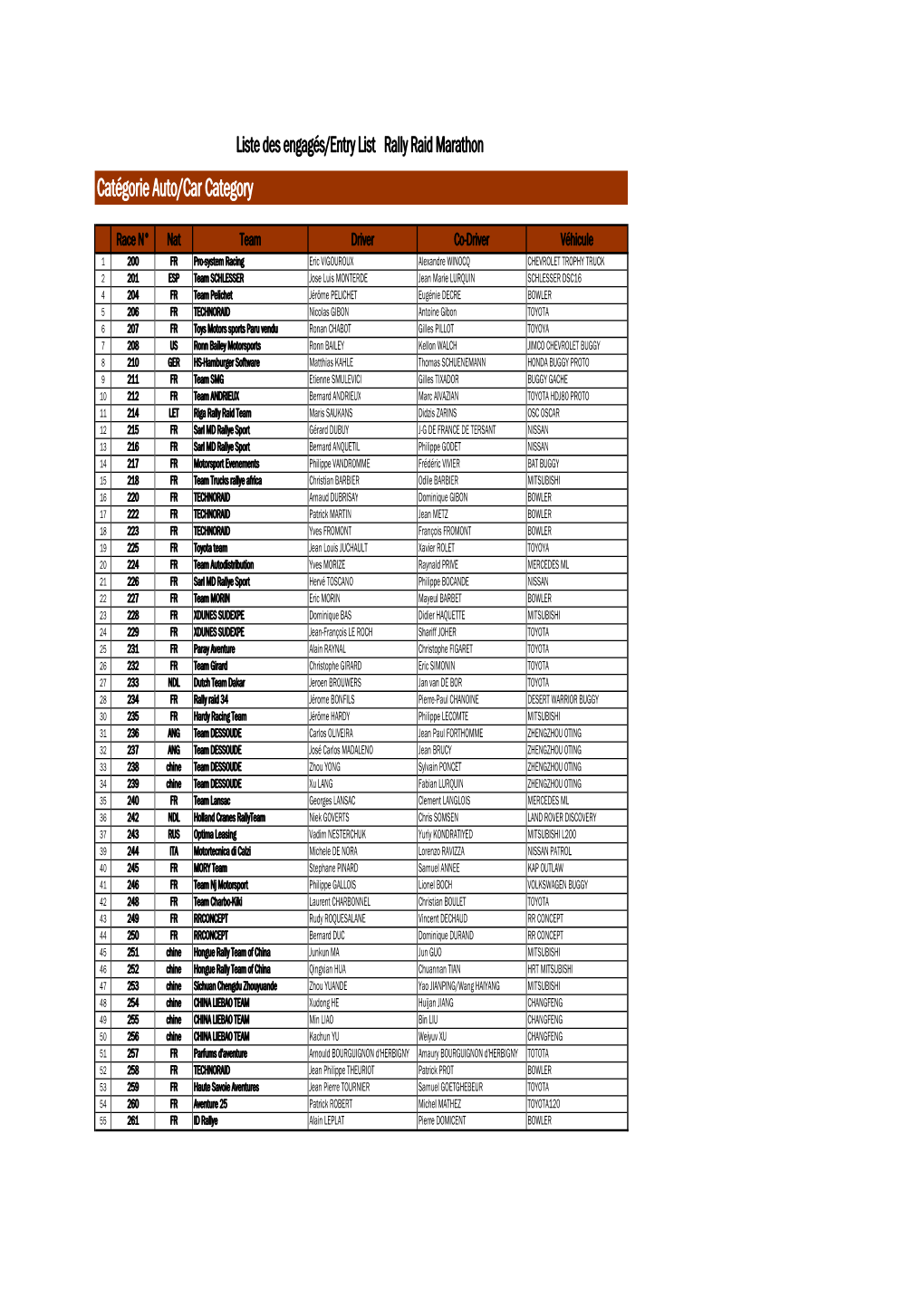 Liste Engagés1905