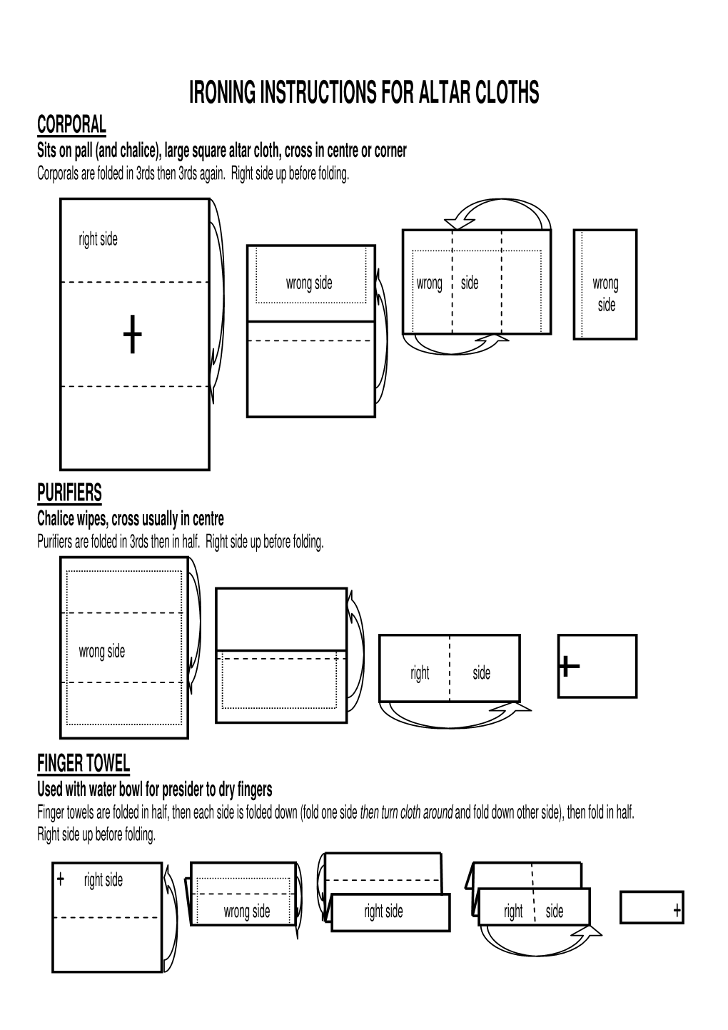 Ironing Instructions for Altar Cloths